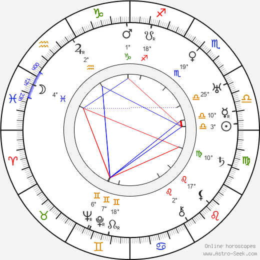 Vladimír Slavínský birth chart, biography, wikipedia 2024, 2025