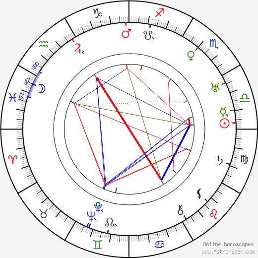 Vladimír Slavínský birth chart, Vladimír Slavínský astro natal horoscope, astrology