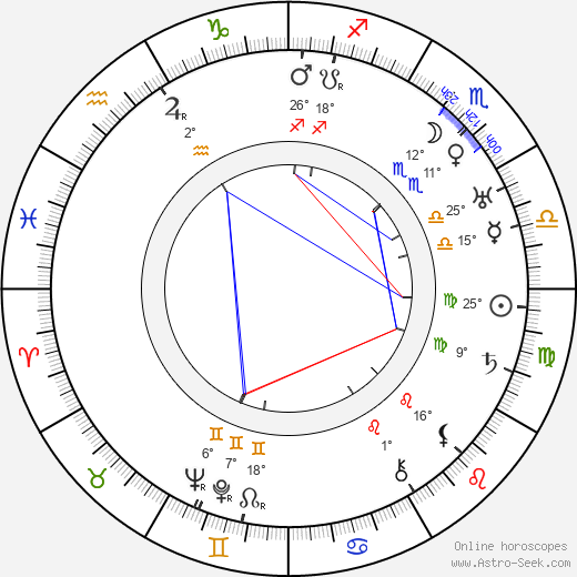 Yrjö Saarnio birth chart, biography, wikipedia 2024, 2025