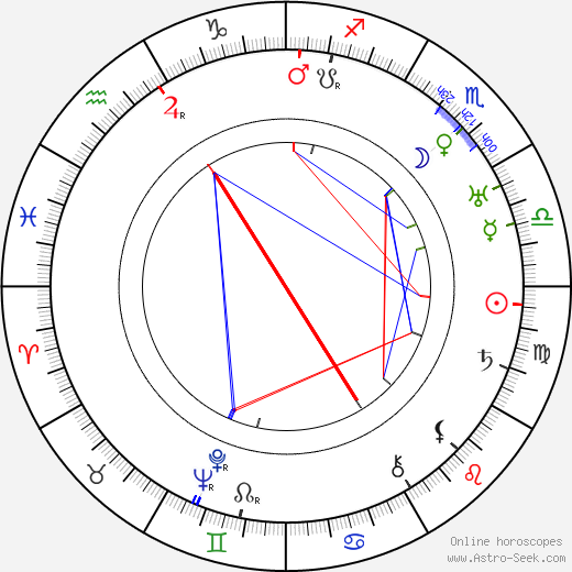 Yrjö Saarnio birth chart, Yrjö Saarnio astro natal horoscope, astrology