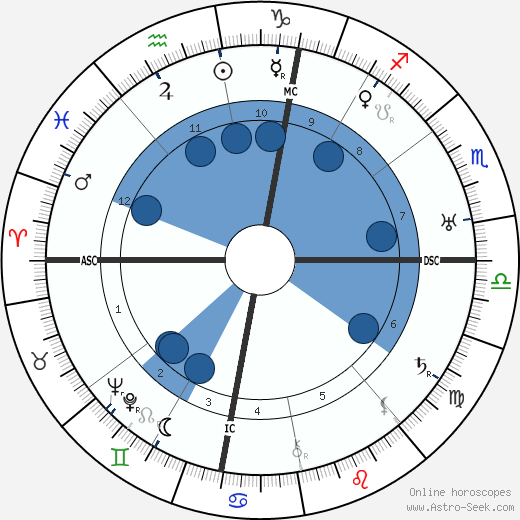 Aldo Silvani wikipedia, horoscope, astrology, instagram