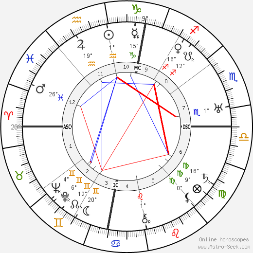 Aldo Silvani birth chart, biography, wikipedia 2023, 2024