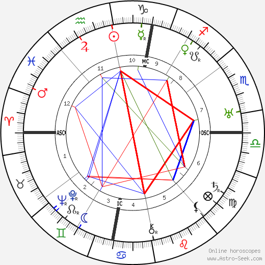 Aldo Silvani birth chart, Aldo Silvani astro natal horoscope, astrology