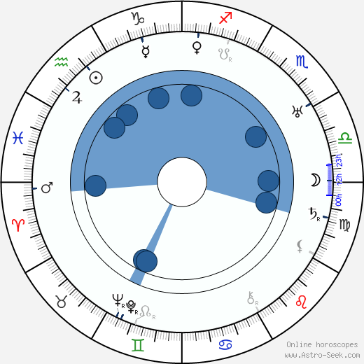 Archie Mayo Oroscopo, astrologia, Segno, zodiac, Data di nascita, instagram