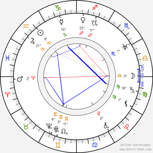 Archie Mayo birth chart, biography, wikipedia 2024, 2025