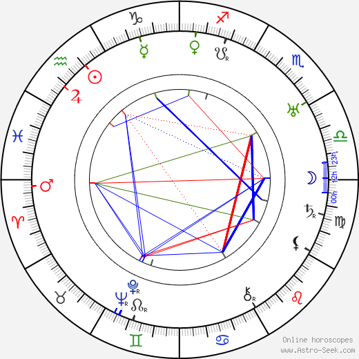 Archie Mayo birth chart, Archie Mayo astro natal horoscope, astrology