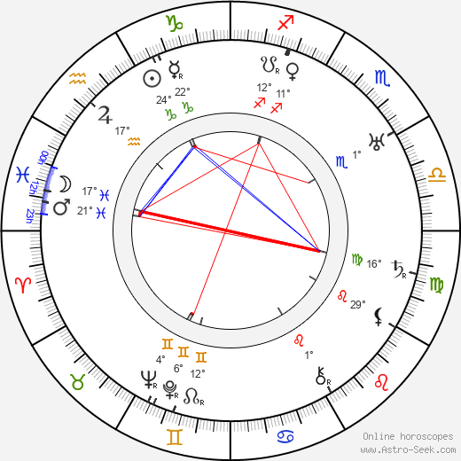 Augustus Smith birth chart, biography, wikipedia 2024, 2025