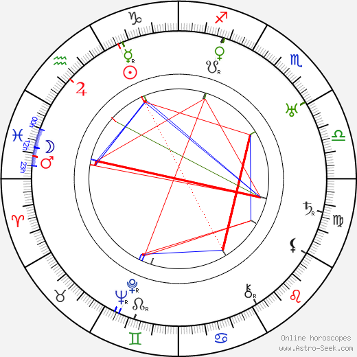 Augustus Smith birth chart, Augustus Smith astro natal horoscope, astrology