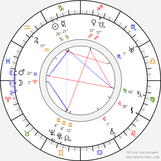 Béla Mihályffi birth chart, biography, wikipedia 2024, 2025