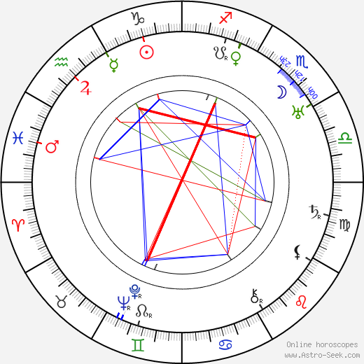 Bill Cody birth chart, Bill Cody astro natal horoscope, astrology