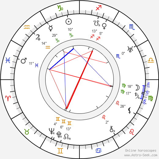 Boris Morros birth chart, biography, wikipedia 2023, 2024