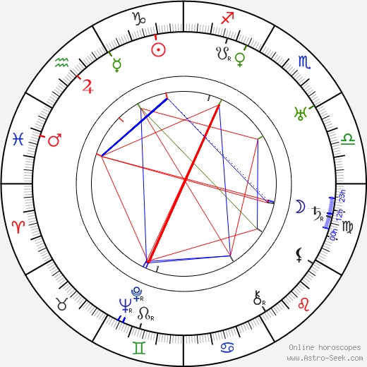 Boris Morros birth chart, Boris Morros astro natal horoscope, astrology