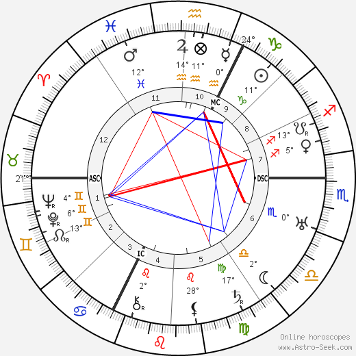 Didier Daurat birth chart, biography, wikipedia 2023, 2024