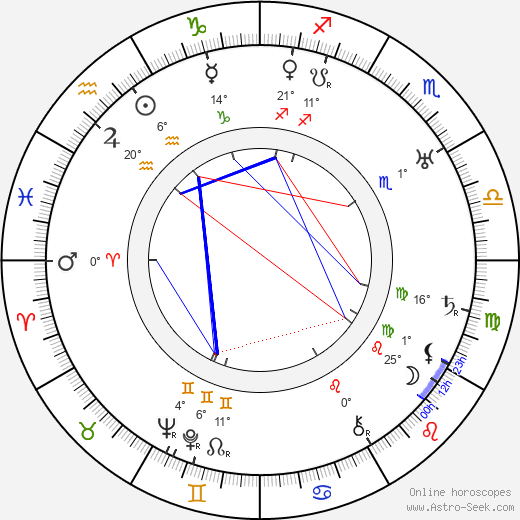 Frank Mills birth chart, biography, wikipedia 2024, 2025