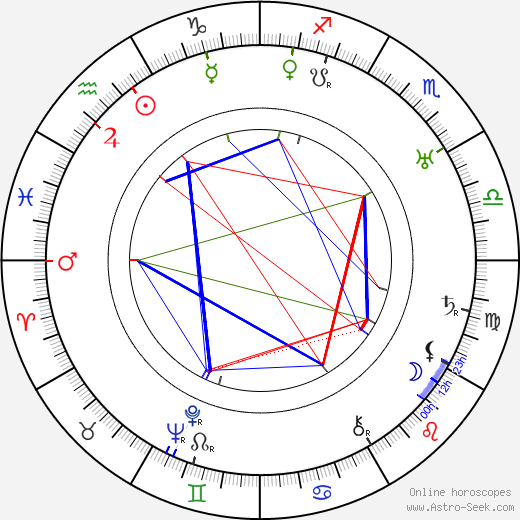 Frank Mills birth chart, Frank Mills astro natal horoscope, astrology