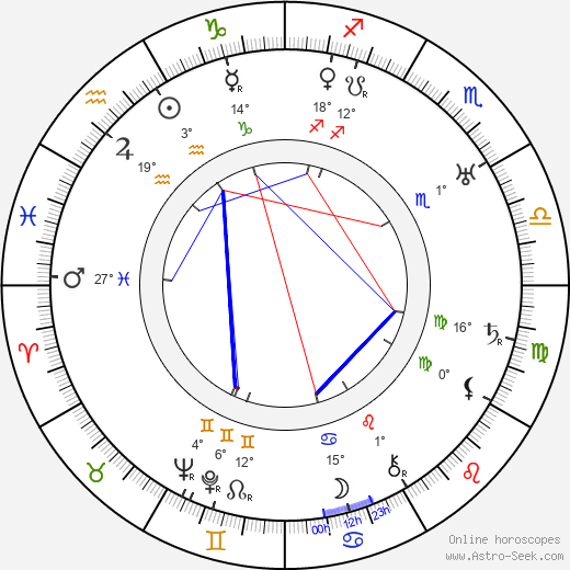 František Smolík birth chart, biography, wikipedia 2024, 2025