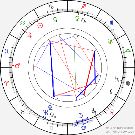 František Smolík birth chart, František Smolík astro natal horoscope, astrology