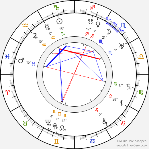 Fritz Imhoff birth chart, biography, wikipedia 2024, 2025