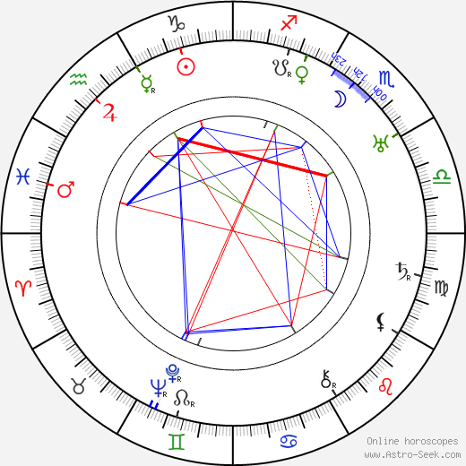 Fritz Imhoff birth chart, Fritz Imhoff astro natal horoscope, astrology