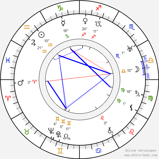 Gustav Hilmar birth chart, biography, wikipedia 2023, 2024