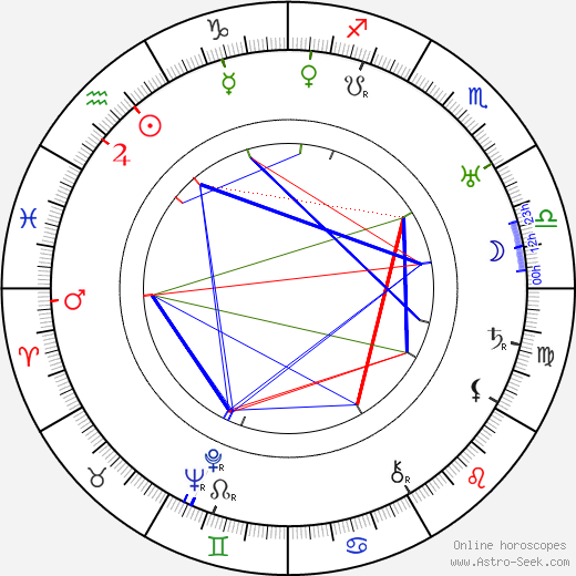 Gustav Hilmar birth chart, Gustav Hilmar astro natal horoscope, astrology