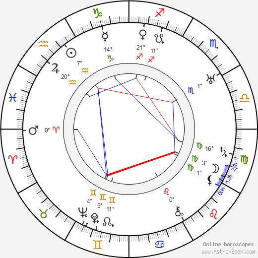 Ilya Ehrenburg birth chart, biography, wikipedia 2024, 2025