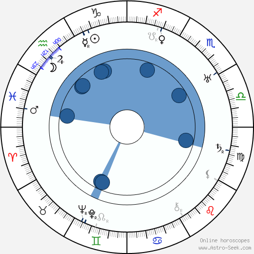 Jiří Mařánek horoscope, astrology, sign, zodiac, date of birth, instagram