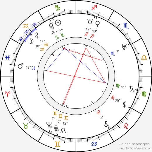Jiří Mařánek birth chart, biography, wikipedia 2024, 2025