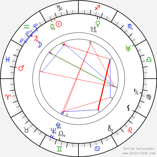 Jiří Mařánek birth chart, Jiří Mařánek astro natal horoscope, astrology