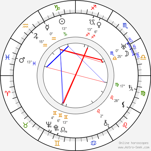 Karel Kopřiva birth chart, biography, wikipedia 2024, 2025
