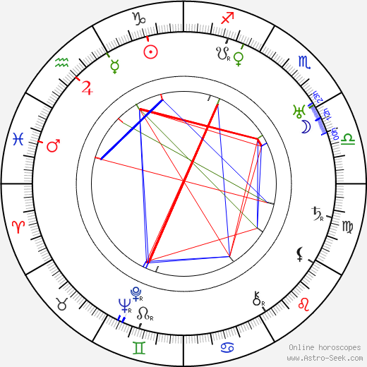 Karel Kopřiva birth chart, Karel Kopřiva astro natal horoscope, astrology