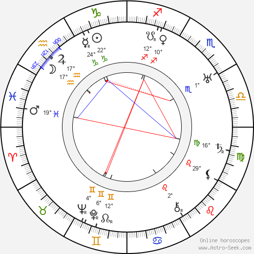 Maurice Yvain birth chart, biography, wikipedia 2023, 2024