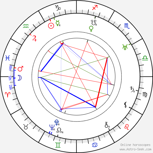 Osip Mandelštam birth chart, Osip Mandelštam astro natal horoscope, astrology