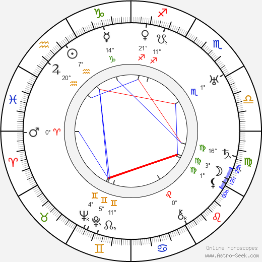 Paavo Kostioja birth chart, biography, wikipedia 2023, 2024