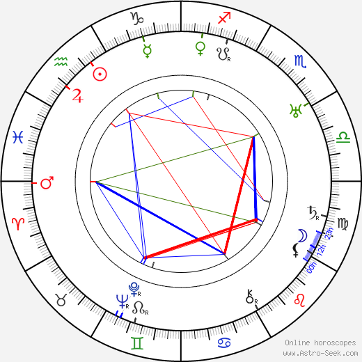 Paavo Kostioja birth chart, Paavo Kostioja astro natal horoscope, astrology