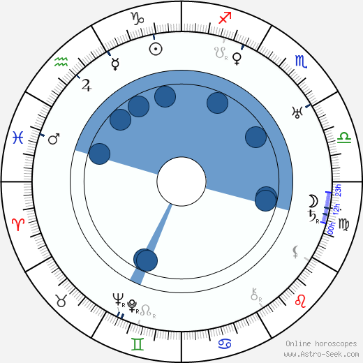 Theodor Weissman wikipedia, horoscope, astrology, instagram