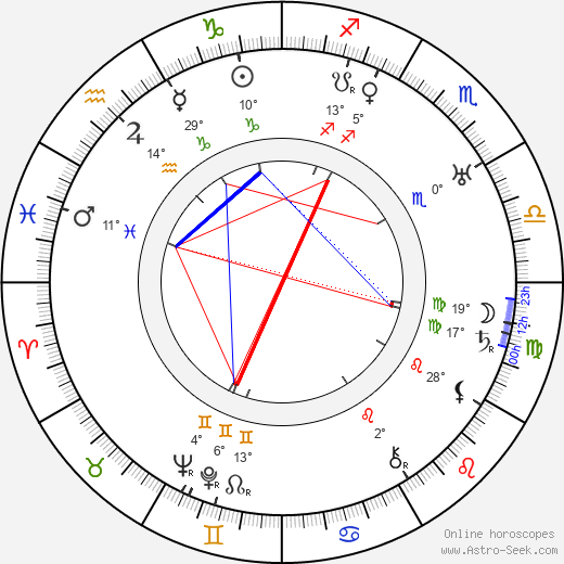 Theodor Weissman birth chart, biography, wikipedia 2023, 2024