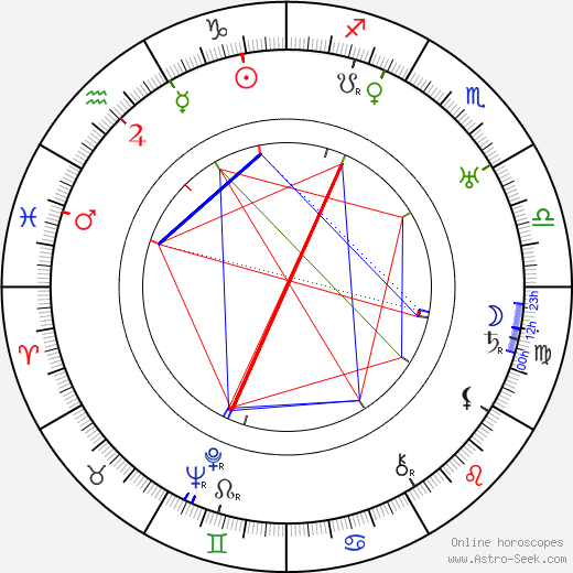 Theodor Weissman birth chart, Theodor Weissman astro natal horoscope, astrology