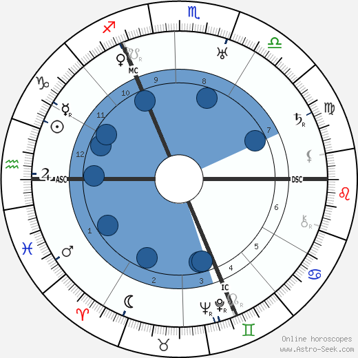Walter Eucken wikipedia, biography, birth chart, instagram Walter Eucken wikipedia, horoscope, astrology, instagram