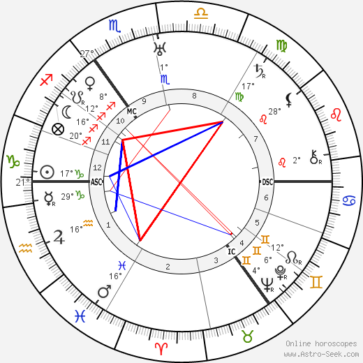 Walther Bothe birth chart, biography, wikipedia 2022, 2023