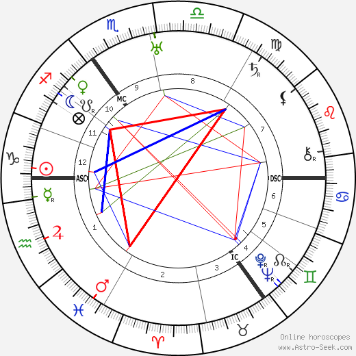 Walther Bothe birth chart, Walther Bothe astro natal horoscope, astrology