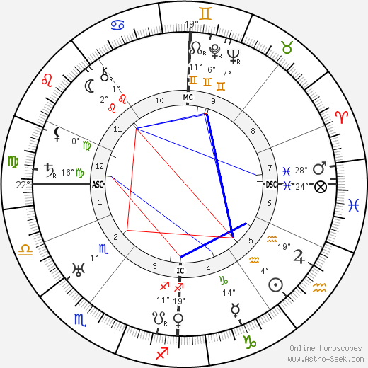 Walther Model birth chart, biography, wikipedia 2024, 2025