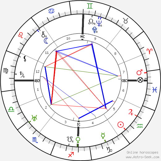 Walther Model birth chart, Walther Model astro natal horoscope, astrology