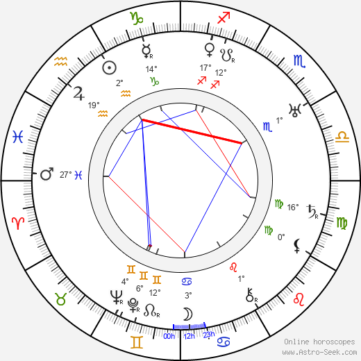 Zygmunt Nowakowski birth chart, biography, wikipedia 2023, 2024