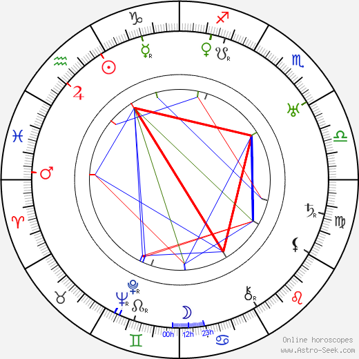 Zygmunt Nowakowski birth chart, Zygmunt Nowakowski astro natal horoscope, astrology