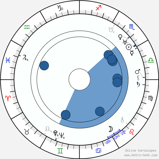 Arthur Edeson Oroscopo, astrologia, Segno, zodiac, Data di nascita, instagram