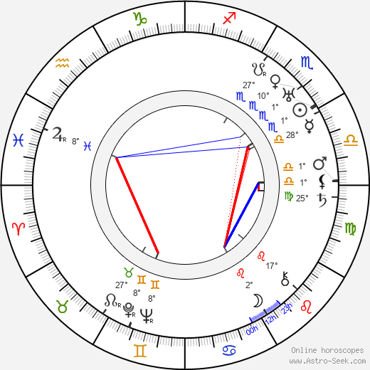 Arthur Edeson birth chart, biography, wikipedia 2024, 2025