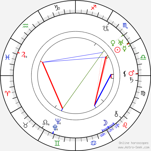 Arthur Edeson birth chart, Arthur Edeson astro natal horoscope, astrology