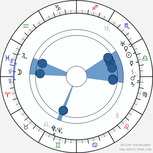 Burt Gillett Oroscopo, astrologia, Segno, zodiac, Data di nascita, instagram