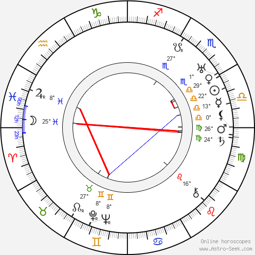 Burt Gillett birth chart, biography, wikipedia 2024, 2025